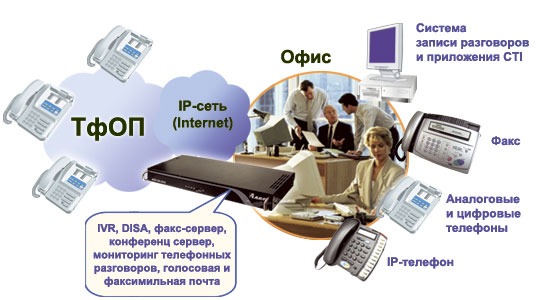 Телефонизация офиса