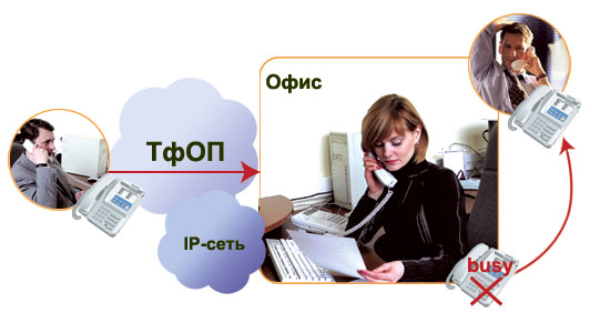 Переадресация по занятости