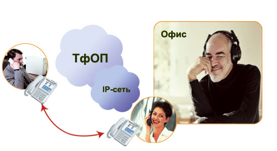 Вторжение в разговор