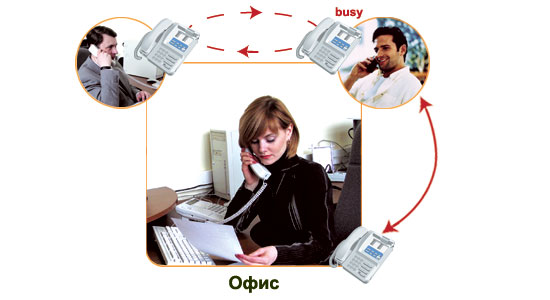 Обратный вызов внутреннему абоненту