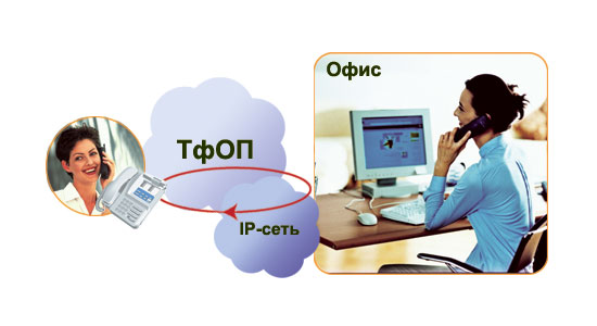 Обратный вызов внешнему абоненту