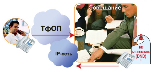 Режим DND
