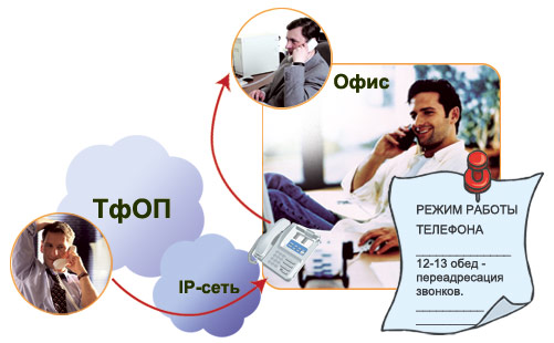 Режим работы телефона