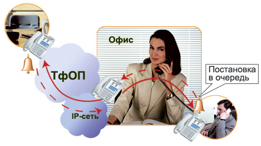 Автодозвон