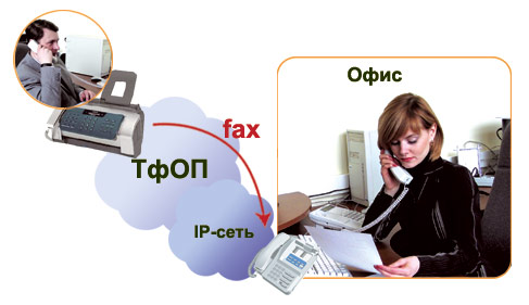 Прием факса в голосовую почту во время разговора