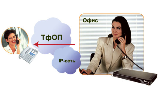 Горячая линия (прямой вызов)