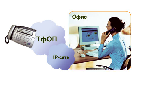 Факсимильный аппарат