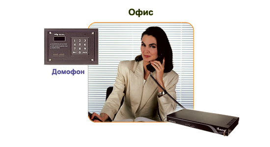 Домофон и открывание двери