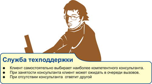 АГАТ UX - новые возможности службы техподдержки